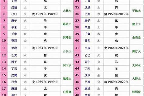 生肖年份五行|十二生肖对应的五行及属相年份五行对照表